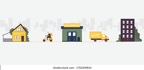 Entrega de procesos logísticos de tienda al consumidor en casa y en edificios de alto nivel. Dibujo plano de color vectorial. 