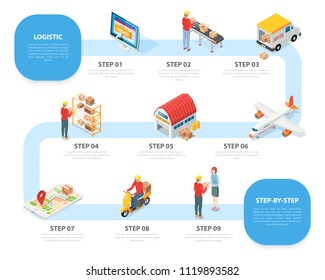 Logistic service concept isometric infographic steps from online order goods receiving sorting storage transportation delivery vector illustration 