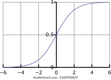 logistic sigmoid course vector art made with simple line and graph denoting behaviour