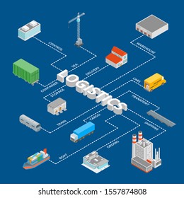 Logistic Transportation Global Service Concept Infographics 3d Isometric View Include of Warehouse, Truck, Ship and Container. Vector illustration