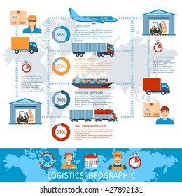 Logistic And Transportation Infographics With Delivery Process