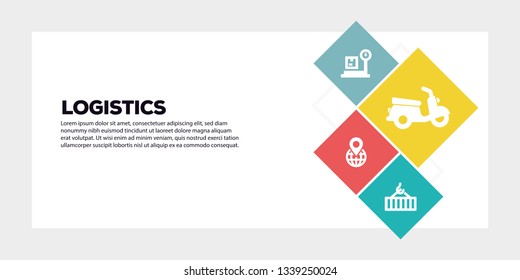 LOGISTICS BANNER CONCEPT