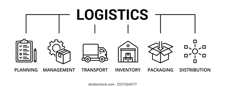 Logistics banner icon with planning, management, transport, inventory, packaging, distribution