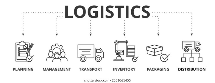 Logística banner ícone vetor ilustração conceito de planejamento, gerenciamento, transporte, inventário, embalagem e distribuição