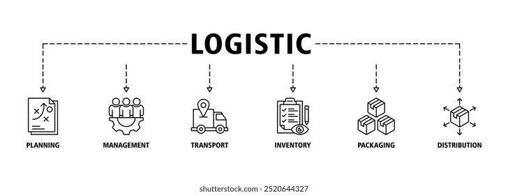 Logística banner web ícone conjunto vetor ilustração conceito com ícone de planejamento, gerenciamento, transporte, inventário, embalagem e distribuição ícones símbolo fundo