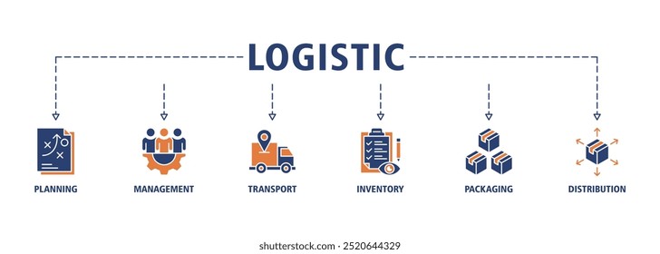 Logística banner web ícone conjunto vetor ilustração conceito com ícone de planejamento, gerenciamento, transporte, inventário, embalagem e distribuição ícones símbolo fundo