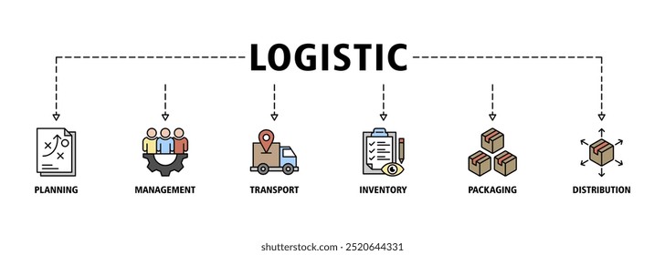 Logística banner web ícone conjunto vetor ilustração conceito com ícone de planejamento, gerenciamento, transporte, inventário, embalagem e distribuição ícones símbolo fundo