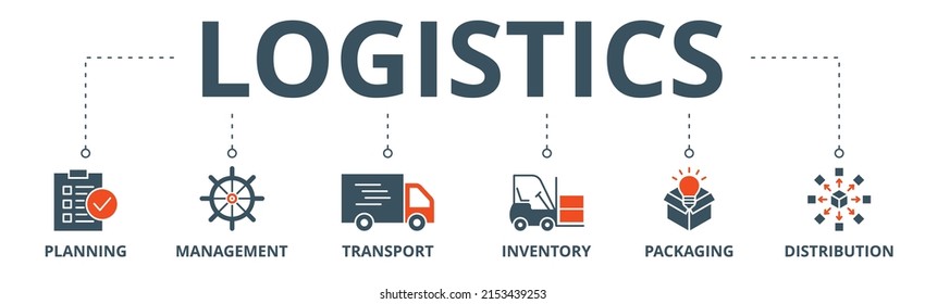 Logistics banner web icon vector illustration concept with icon of planning, management, transport, inventory, packaging, and distribution