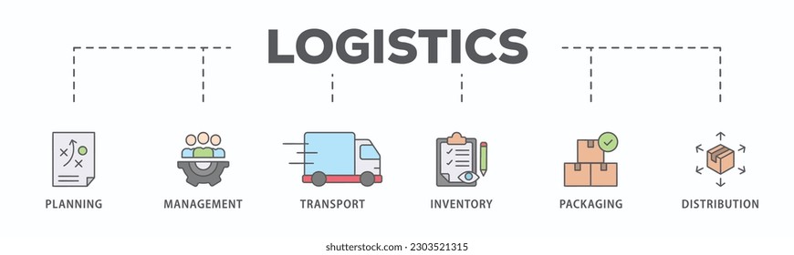 Logistikbanner-Vektorgrafik-Konzept mit Symbol für Planung, Management, Transport, Inventar, Verpackung und Verteilung
