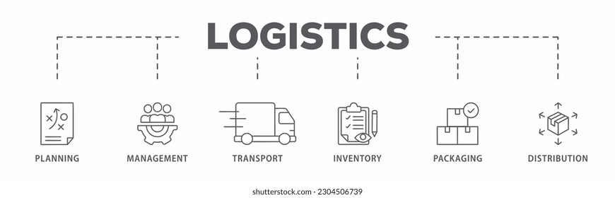 Logistics banner web icon vector illustration concept with icon of planning, management, transport, inventory, packaging, and distribution
