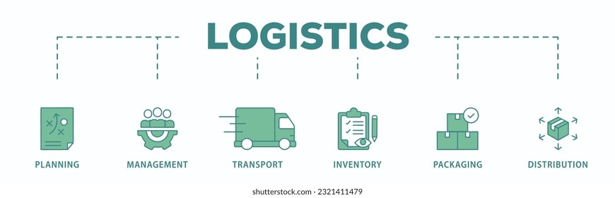 Banner de logística concepto de ilustración vectorial de icono web con icono de planificación, administración, transporte, inventario, empaquetado y distribución