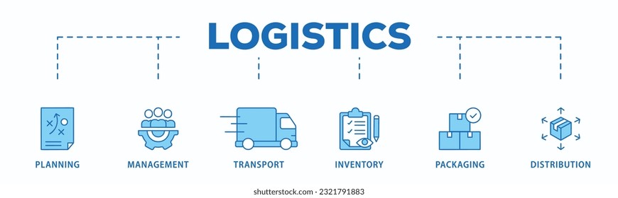 Logistikbanner-Vektorgrafik-Konzept mit Symbol für Planung, Management, Transport, Inventar, Verpackung und Verteilung