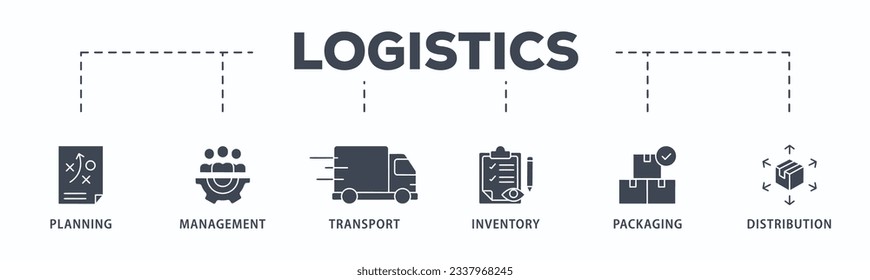 Logistics banner web icon vector illustration concept with icon of planning, management, transport, inventory, packaging, and distribution
