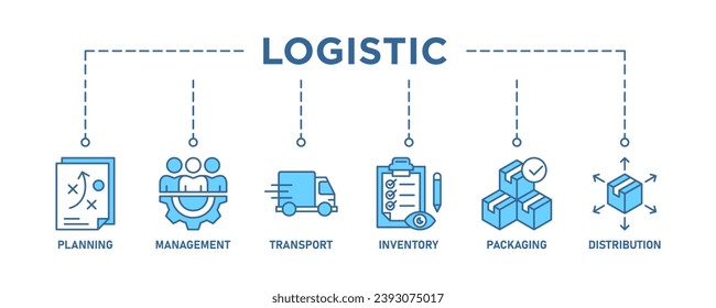 Logistics banner web icon vector illustration concept with icon of planning, management, transport, inventory, packaging, and distribution