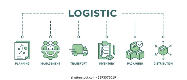 Logistics banner web icon vector illustration concept with icon of planning, management, transport, inventory, packaging, and distribution