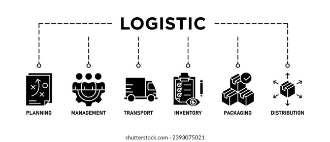 Logistics banner web icon vector illustration concept with icon of planning, management, transport, inventory, packaging, and distribution