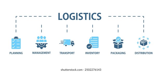 Concepto de Ilustración vectorial de ícono de Web de Anuncio logístico con ícono de planificación, gestión, transporte, inventario, empaquetado y distribución