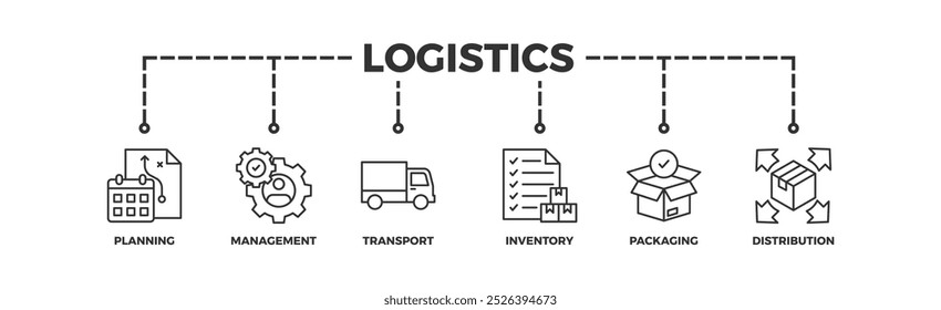 Logística banner web ícone vetor ilustração conceito com ícone de planejamento, gerenciamento, transporte, inventário, embalagem e distribuição