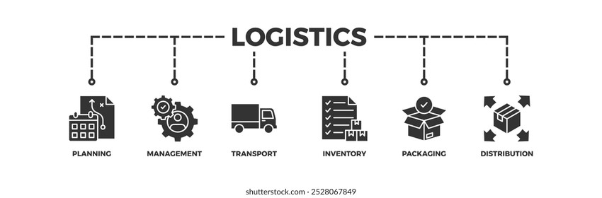 Logística banner web ícone vetor ilustração conceito com ícone de planejamento, gerenciamento, transporte, inventário, embalagem e distribuição