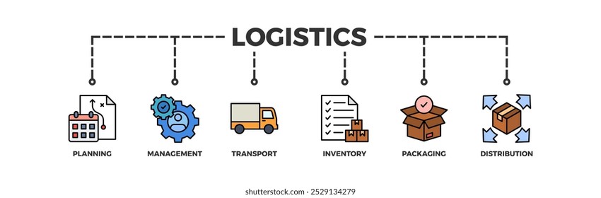 Logistikbanner Web-Symbol, Vektorgrafik-Konzept mit Symbol für Planung, Management, Transport, Inventar, Verpackung und Verteilung