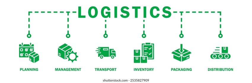 Logística banner web ícone vetor ilustração conceito com ícone de planejamento, gerenciamento, transporte, inventário, embalagem e distribuição