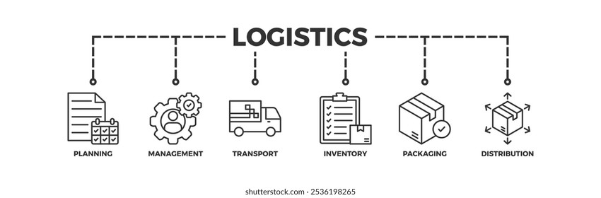 Logística banner web ícone vetor ilustração conceito com ícone de planejamento, gerenciamento, transporte, inventário, embalagem e distribuição