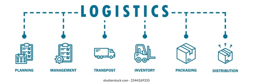 Logística banner web ícone vetor ilustração conceito com ícone de planejamento, gerenciamento, transporte, inventário, embalagem e distribuição