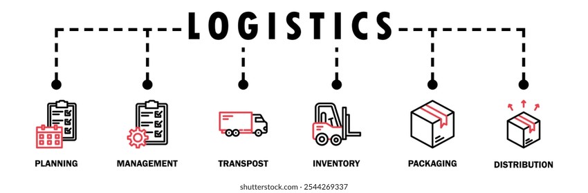 Logística banner web ícone vetor ilustração conceito com ícone de planejamento, gerenciamento, transporte, inventário, embalagem e distribuição