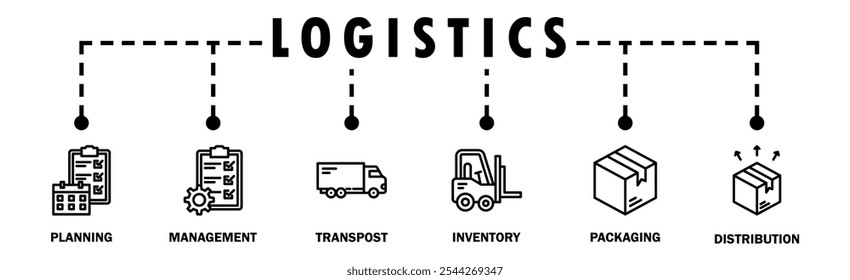 Logistics banner web icon vector illustration concept with icon of planning, management, transport, inventory, packaging, and distribution