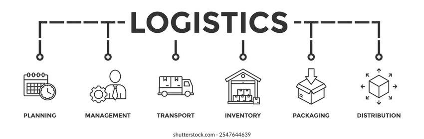 Logística banner web ícone vetor ilustração conceito com ícone de planejamento, gerenciamento, transporte, inventário, embalagem e distribuição	