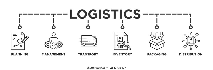 Logística banner web ícone vetor ilustração conceito com ícone de planejamento, gerenciamento, transporte, inventário, embalagem e distribuição	