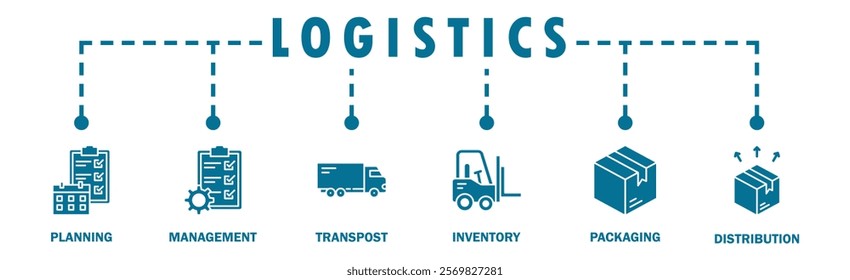 Logistics banner web icon vector illustration concept with icon of planning, management, transport, inventory, packaging, and distribution