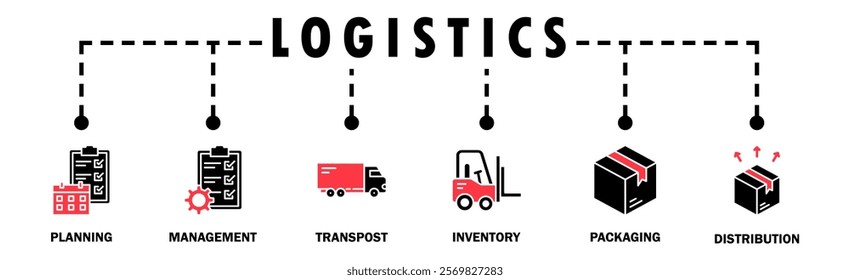 Logistics banner web icon vector illustration concept with icon of planning, management, transport, inventory, packaging, and distribution