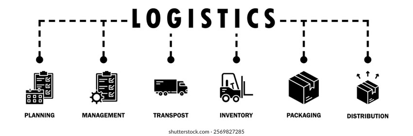 Logistics banner web icon vector illustration concept with icon of planning, management, transport, inventory, packaging, and distribution