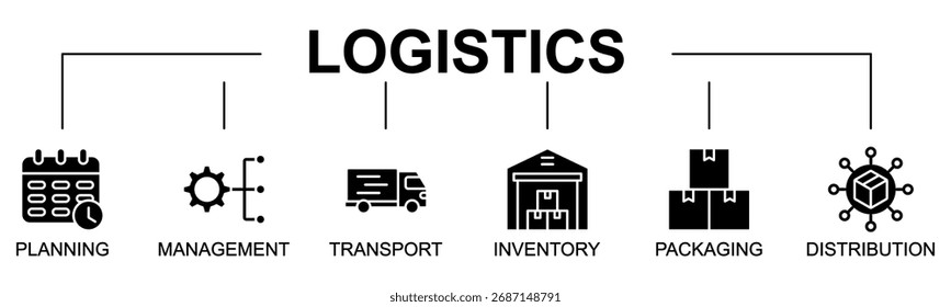 Logistics banner web icon vector illustration concept with icon of supply chain, delivery, shipping, cargo, warehouse, storage, freight
