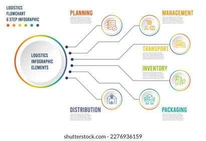 Logística Gráfico de procesos de negocio infografía de 6 segmentos con planeamiento, administración, transporte, inventario, empaquetado y distribución para la plantilla de diapositivas de presentación. Ilustración vectorial eps10