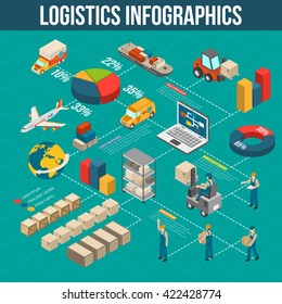 Logistics cargo transportation storage sorting and delivery infograpics in flowchart form with isometric symbols abstract vector illustration