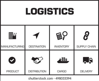 Logistics. Chart with keywords and icons on yellow background