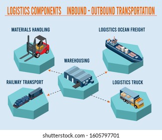 Logistics Components with Inbound-Outbound transportation and Demand planning concept. Vector illustration.