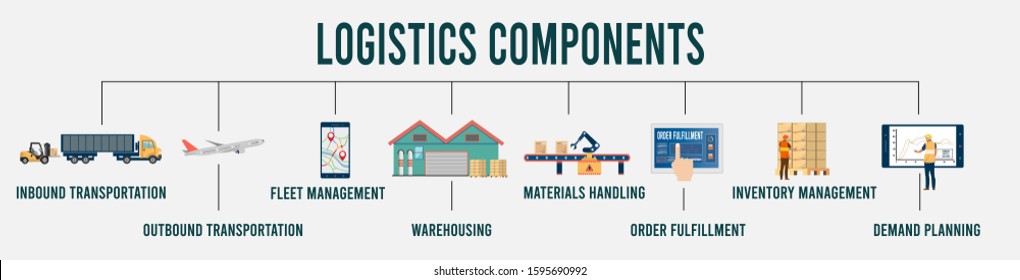 Logistics Components Infographic Inboundoutbound Transportation Fleet ...