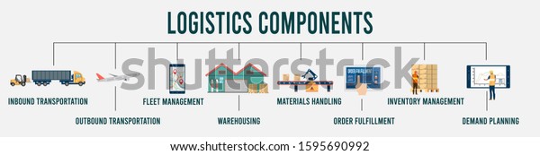 Logistics Components Infographic Inboundoutbound Transportation Fleet ...