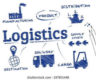 logistics concept. Chart with keywords and icons