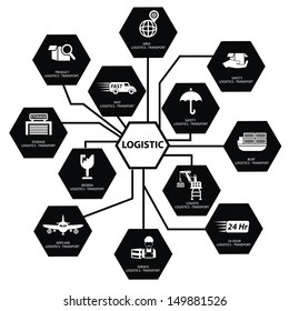 Logistics concept on white background,Black version,vector