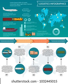 Logistics flat infographic with delivery cargo transportation of ship, air, track, train.