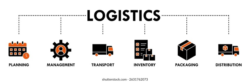 Logistics icon set and web header banner with buildings, trucking, people and shipping box