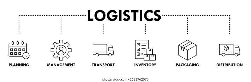Logistics icon set and web header banner with buildings, trucking, people and shipping box