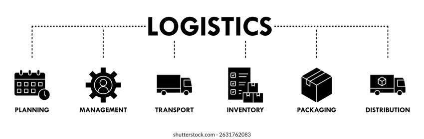 Logistics icon set and web header banner with buildings, trucking, people and shipping box