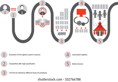 Logistics Icons Automation Logistics Five Points Stock Vector (Royalty ...