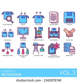 Logistics icons including inspection, parcel in, out, SKU description, barcode, discrepancy, breakage, overflow shipment, shelf capacity, handshake, distribution center, consumer direct, crane, data.