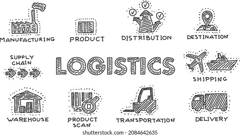  Logistics icons set - sketchy hand-drawn vector illustration. 